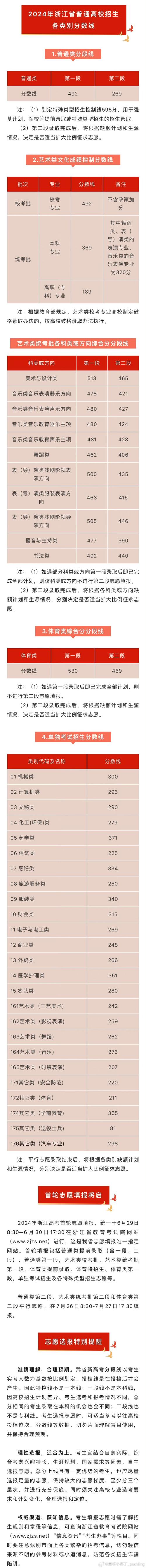 2024浙江高考480分能上什么大学？ 育学科普