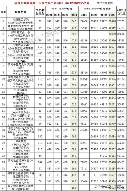 2024河南文科480分能上什么大学？ 育学科普