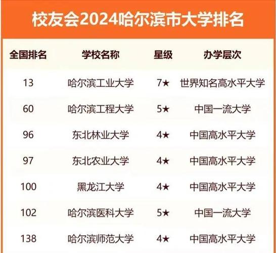 2024哈尔滨公办本科大学有哪些 育学科普