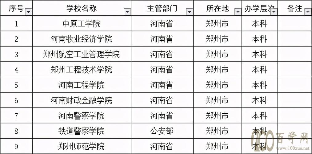 郑州二本大学有哪些学校 育学科普