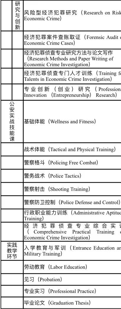 侦查包括哪些专业 育学科普