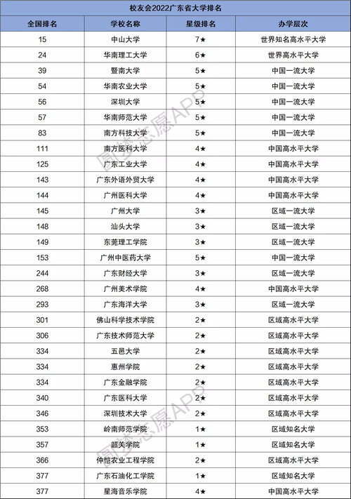 广州二本大学有哪些学校 育学科普