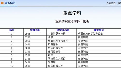 安康学院重点学科名单有哪些 育学科普