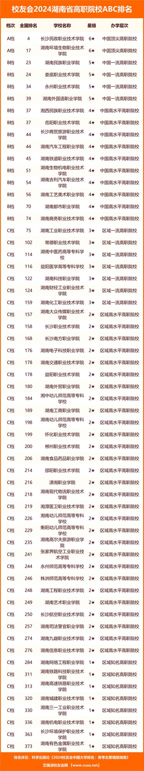 2024湖南公办本科大学有哪些 育学科普