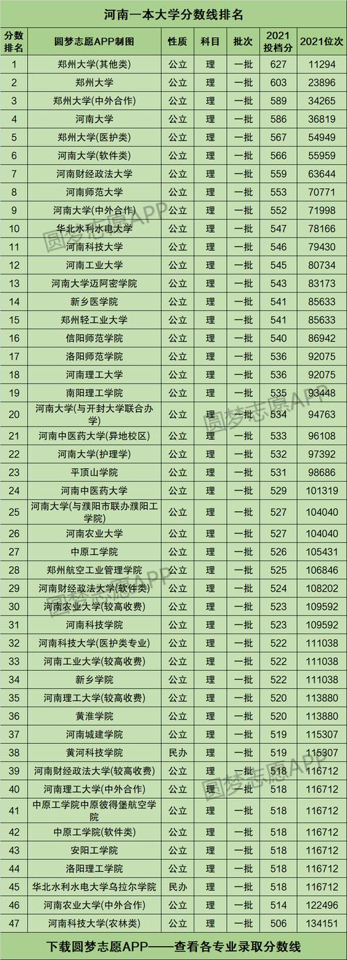 河南一本大学有哪些？ 育学科普