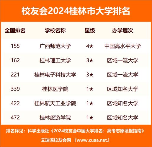 2024桂林公办本科大学有哪些 育学科普