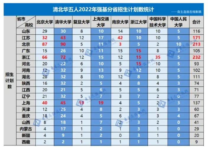 2024南京民办本科大学有哪些 育学科普