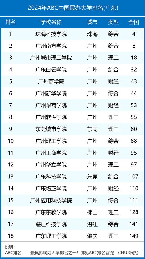 2024珠海民办本科大学有哪些 育学科普