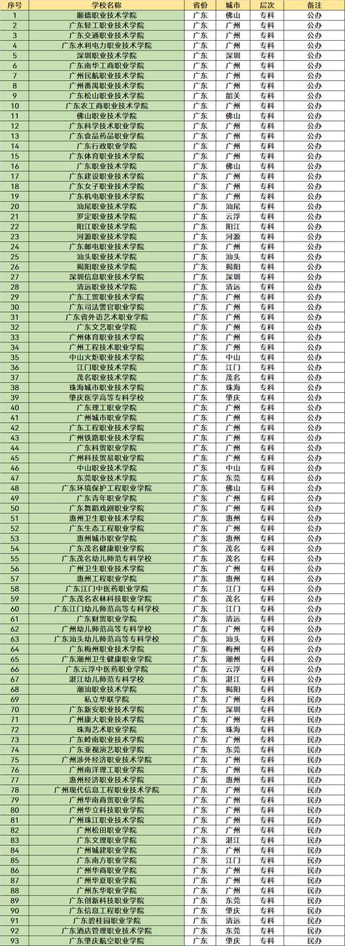 广东政法类大学有哪些 育学科普