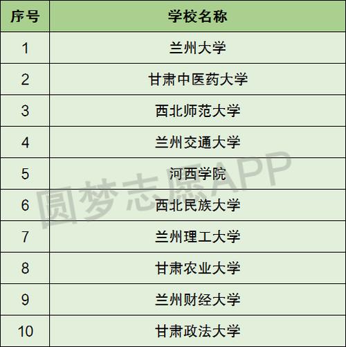 甘肃一本大学有哪些？ 育学科普