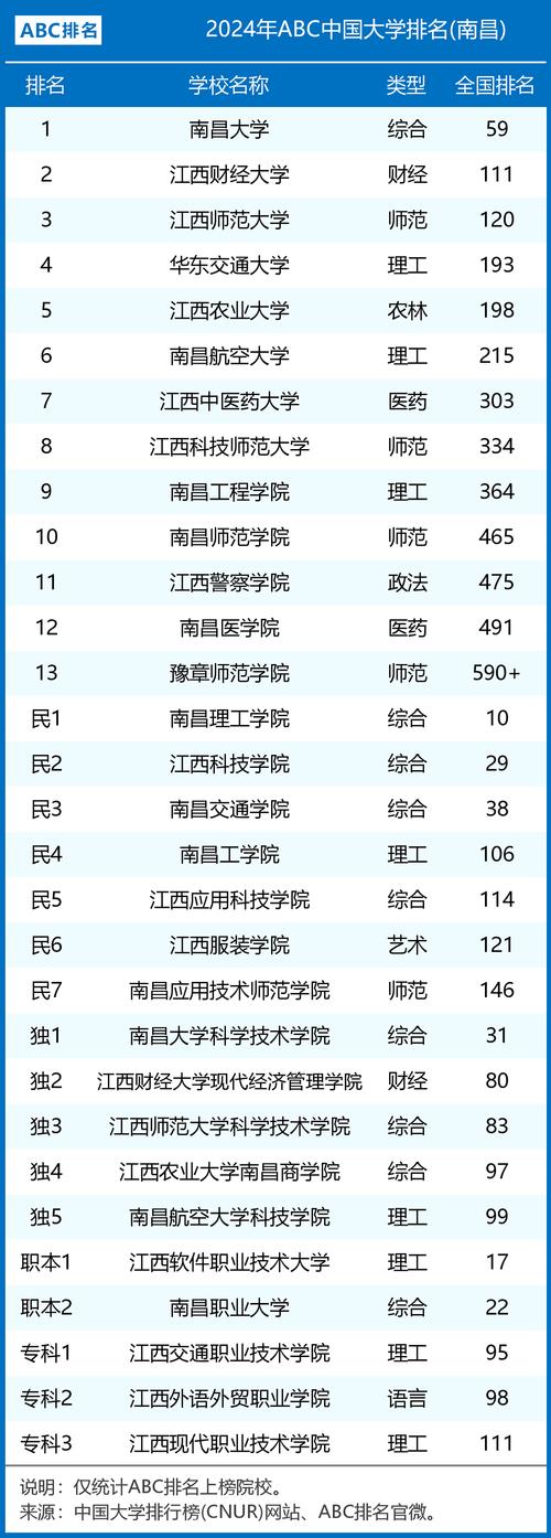 2024南昌民办本科大学有哪些 育学科普