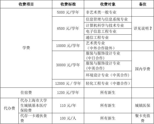 东华大学学费多少钱一年 育学科普