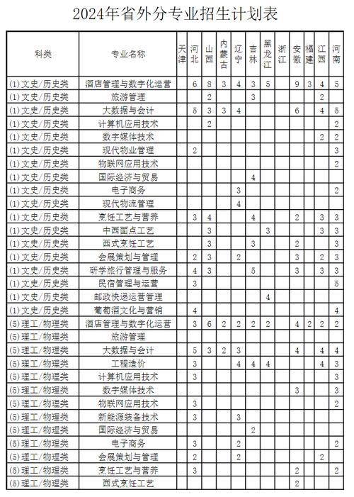 青岛酒店管理职业技术学院高职单独招生和综合评价招生专业有哪些？ 育学科普