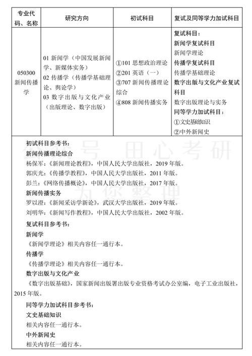 天津传媒学院重点学科和重点专业有哪些？ 育学科普