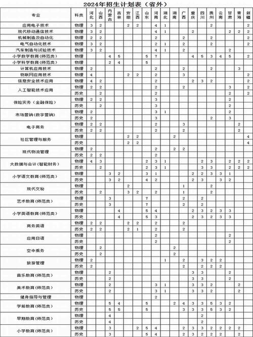 2024铁岭师范高等专科学校选科要求对照表 育学科普