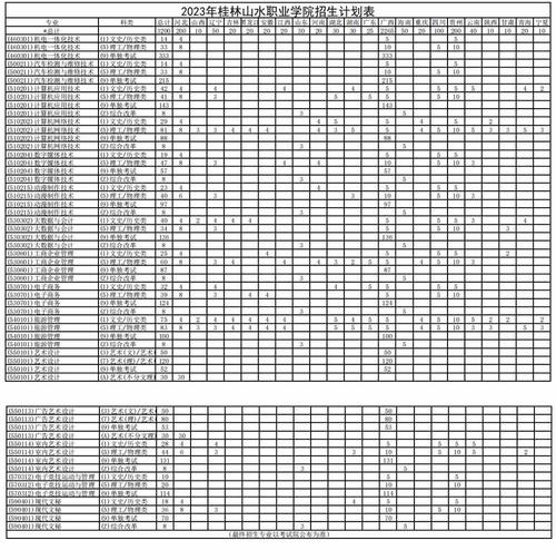 2024桂林山水职业学院学费多少钱一年 育学科普 2024桂林山水职业学院学费多少钱一年 育学科普