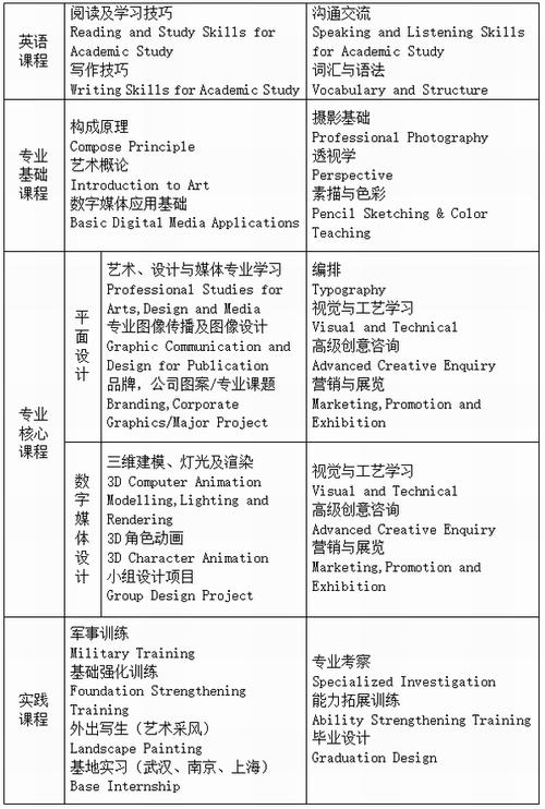 武汉理工大学艺术类专业有哪些？ 育学科普