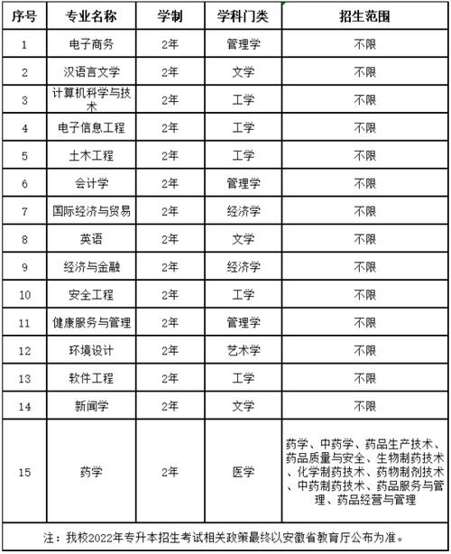 安徽新华学院重点学科和重点专业有哪些？ 育学科普