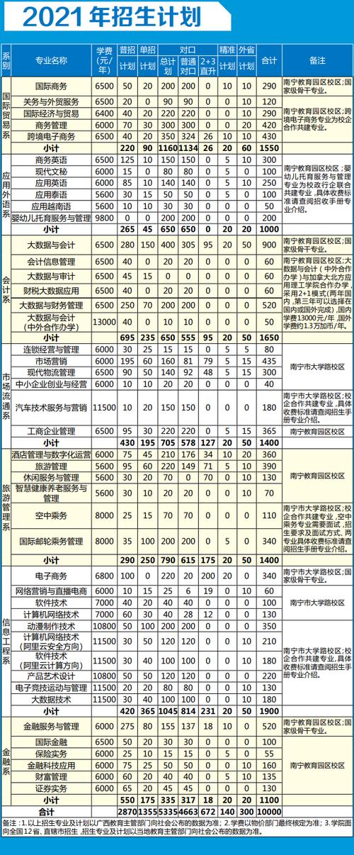 2024广西国际商务职业技术学院学费多少钱一年 育学科普