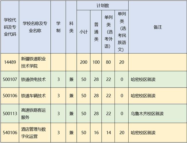 新疆铁道职业技术学院学费多少钱一年 育学科普