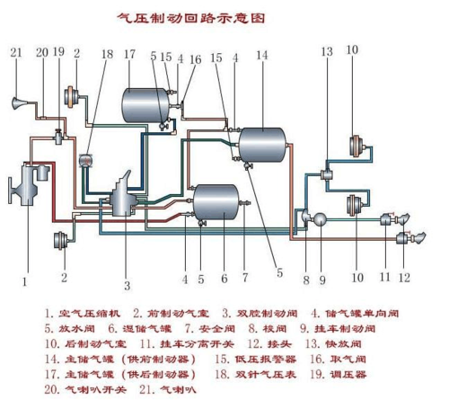 但只看的懂气路示意图，原理图太像“天书”！(天书制动压力示意图弹簧) 汽修知识