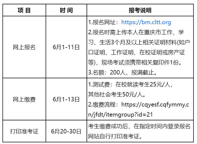 2024重庆幼儿师范高等专科学校选科要求对照表 育学科普