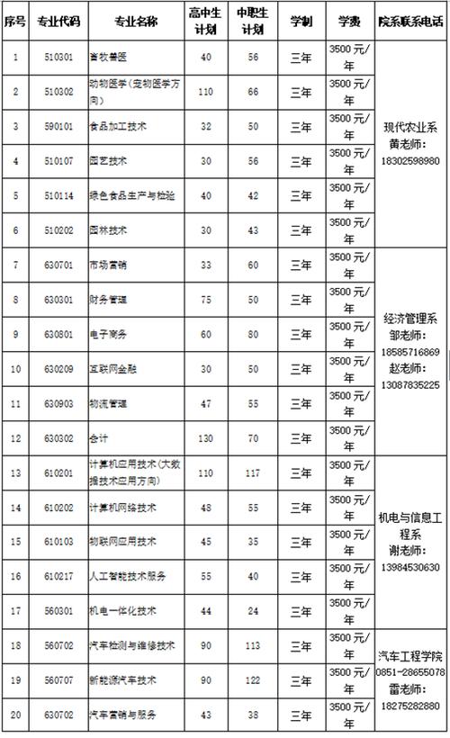 遵义职业技术学院学费多少钱一年 育学科普