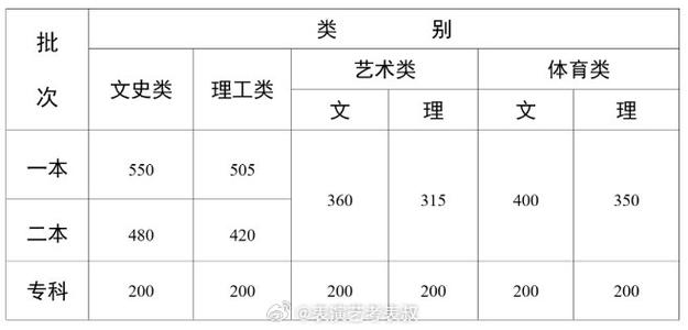 2024云南文科315分能上什么大学？ 育学科普