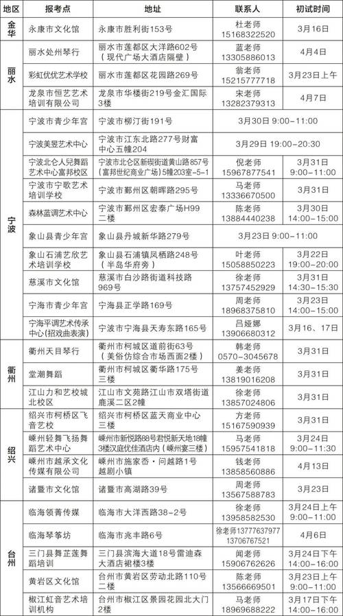 2024浙江艺术职业学院高职提前招生学费多少钱一年 育学科普