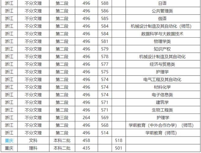 湖州学院重点学科名单有哪些 育学科普