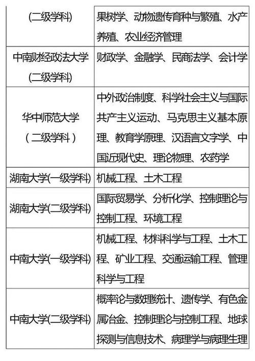 文山学院重点学科名单有哪些 育学科普