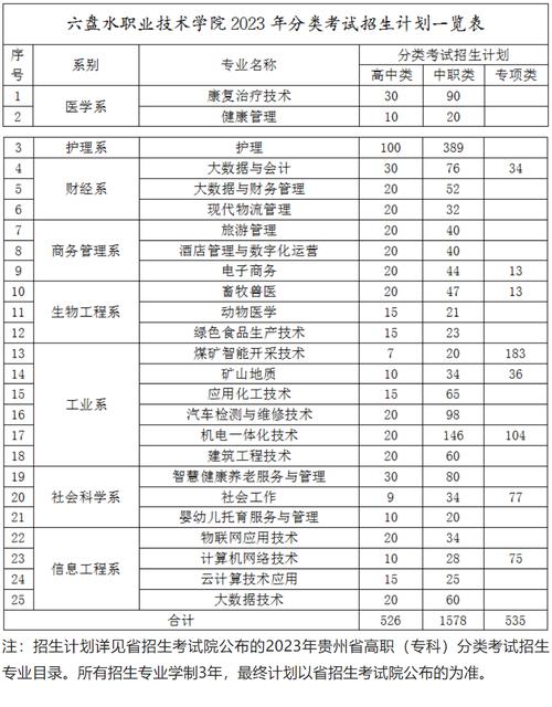 2024六盘水职业技术学院学费多少钱一年 育学科普