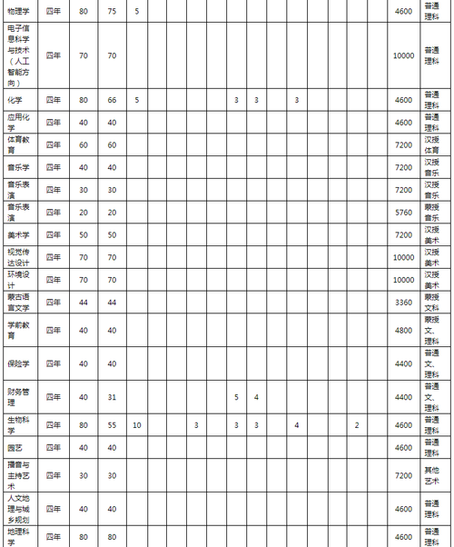 集宁师范学院重点学科和重点专业有哪些？ 育学科普