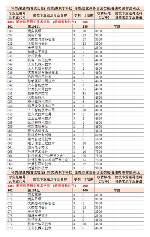 2024湖南信息职业技术学院学费多少钱一年 育学科普