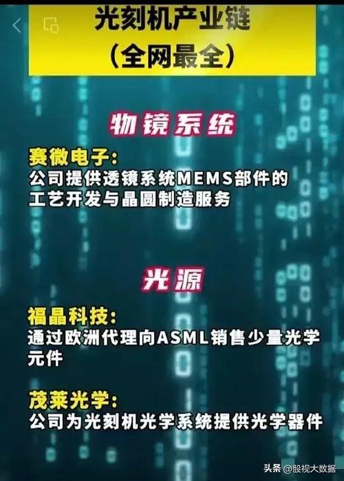 解读国产光刻机困局（二）：EUV光刻机镜头mirror研究进度(光刻蔡司困局进度镜头) 汽修知识