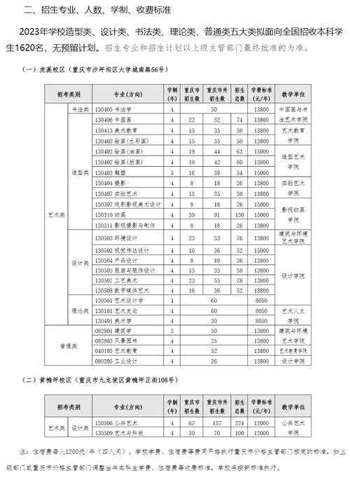 2024四川美术学院研究生学费多少钱一年 育学科普