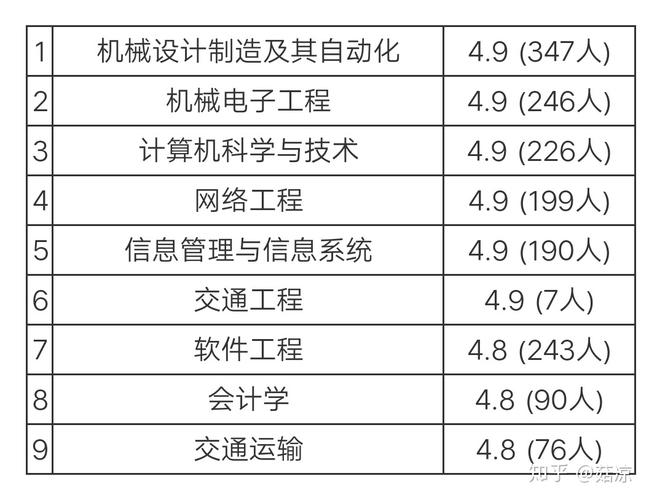 大连科技学院重点学科和重点专业有哪些？ 育学科普