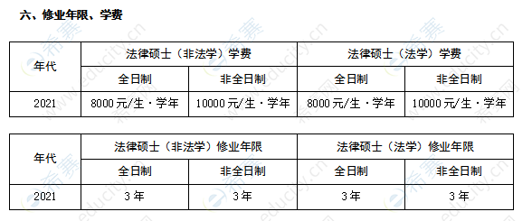 2024济南大学研究生学费多少钱一年 育学科普