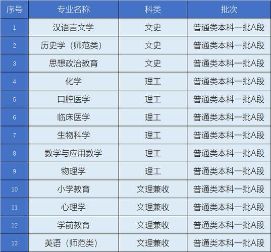 北华大学重点学科名单有哪些 育学科普