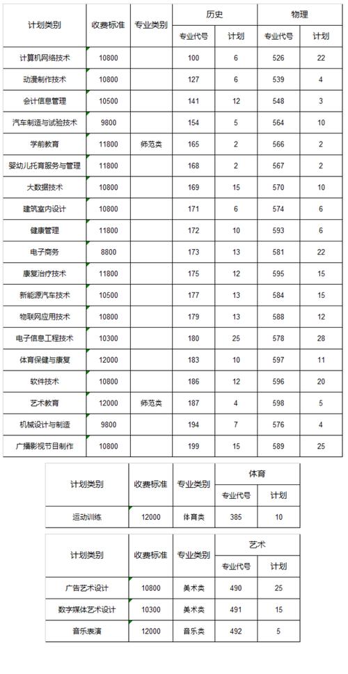 2024重庆安全技术职业学院选科要求对照表 育学科普