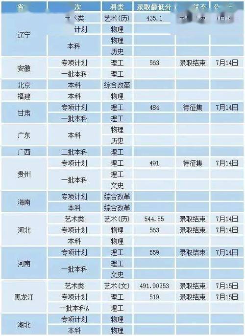 沈阳工业大学艺术类专业有哪些？ 育学科普