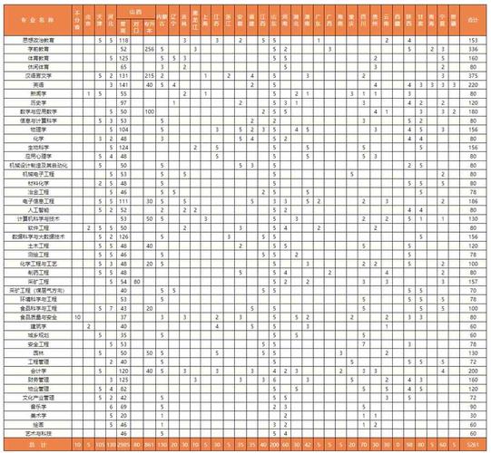 2024吕梁学院选科要求对照表 育学科普