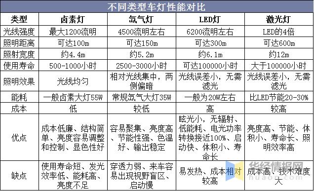 LED车灯的几种常见检测技术(光源测量光通量光谱灯具) 汽修知识