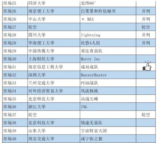 2024年南京信息工程大学MBA报考条件 育学科普