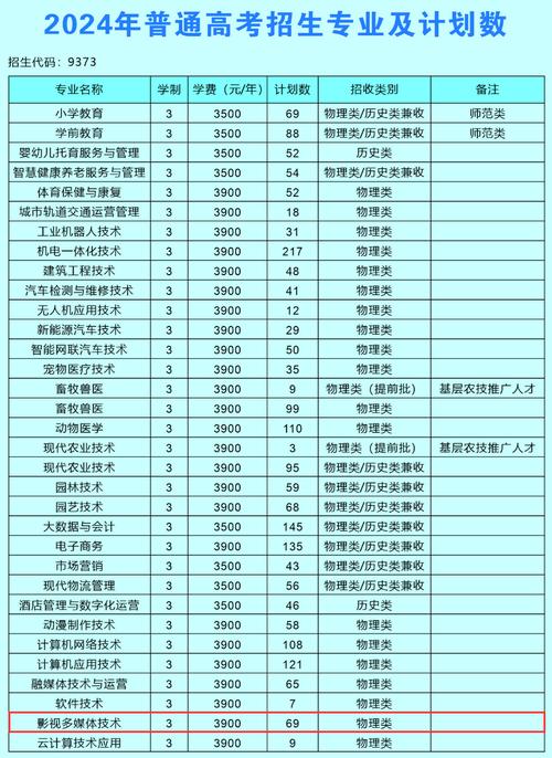 宿迁职业技术学院学费多少钱一年 育学科普