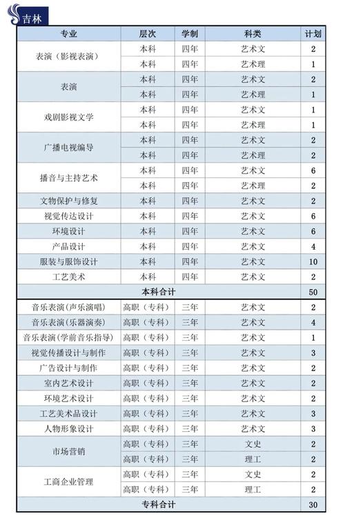 大连艺术学院重点学科和重点专业有哪些？ 育学科普