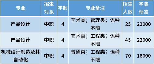 天津仁爱学院重点学科和重点专业有哪些？ 育学科普