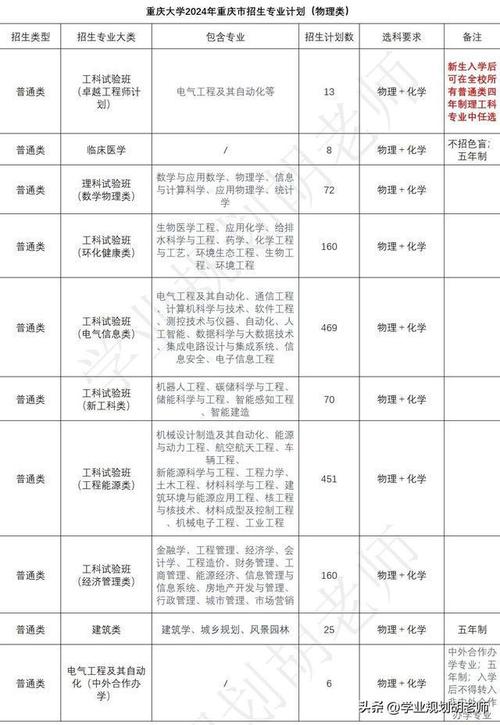 2024哈尔滨信息工程学院选科要求对照表 育学科普