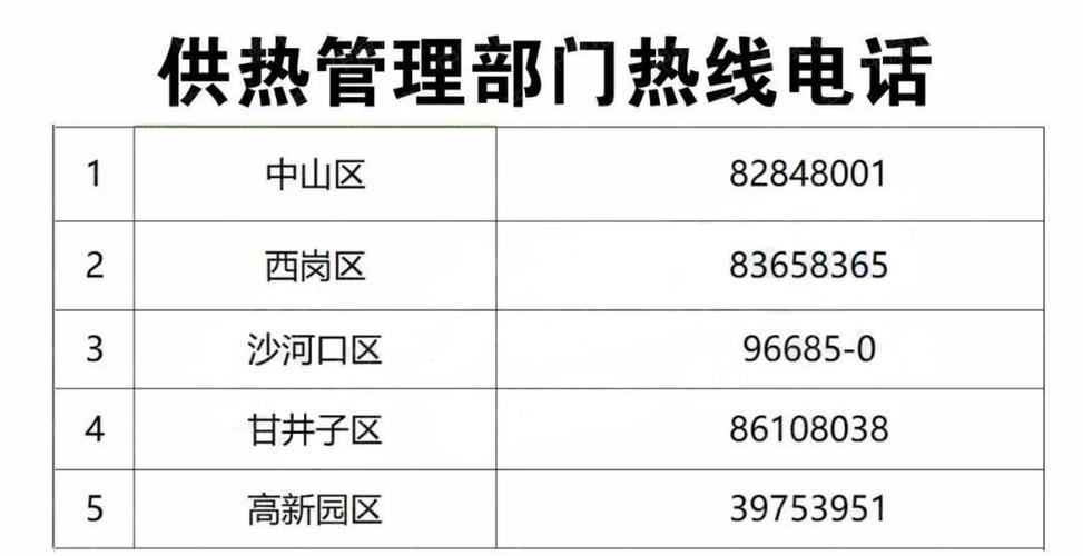 丹东人必收藏！今冬供热服务联系电话全在这儿了！(供热今冬在这儿联系电话收藏) 汽修知识