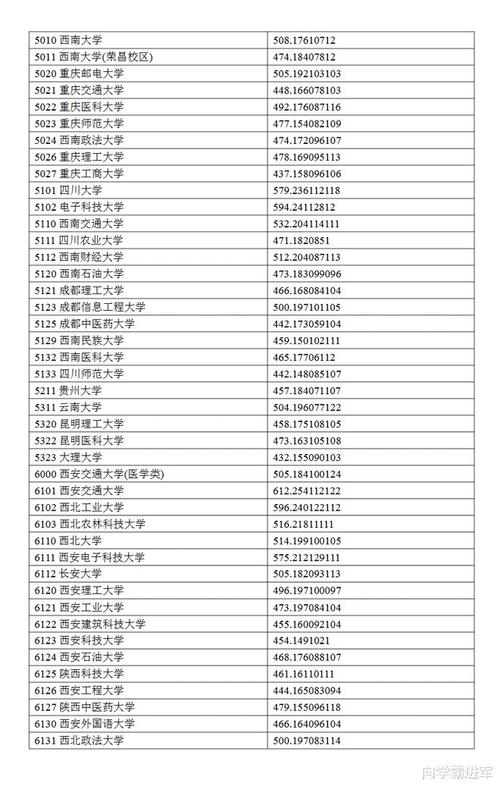 2024宁夏理科150分能上什么大学？ 育学科普